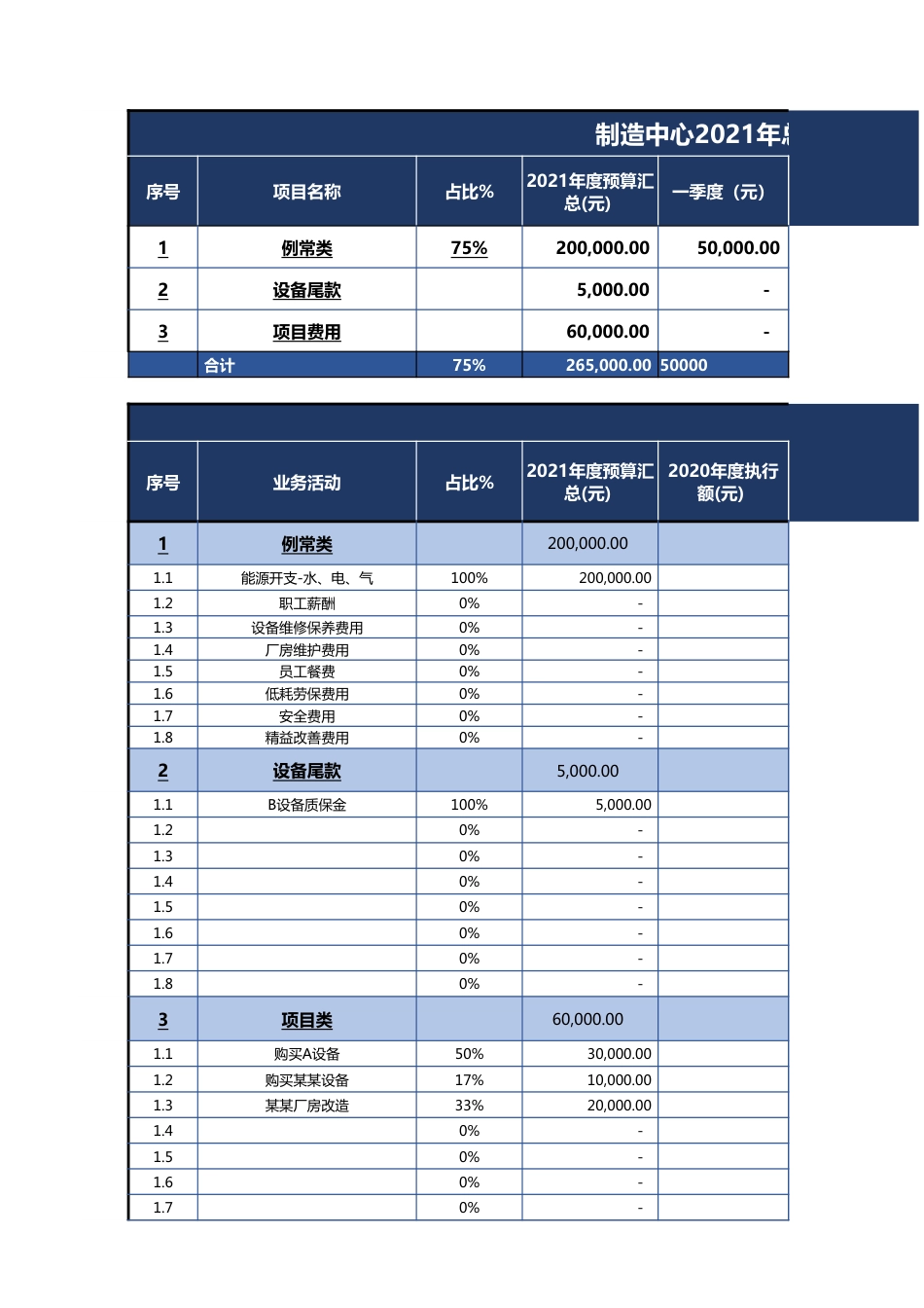 预算管理模板_第1页