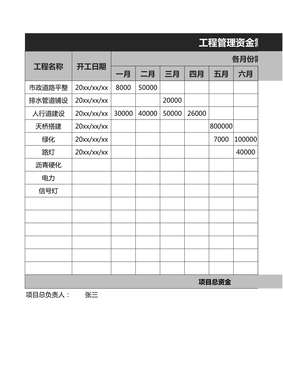 工程管理资金需求表_第1页