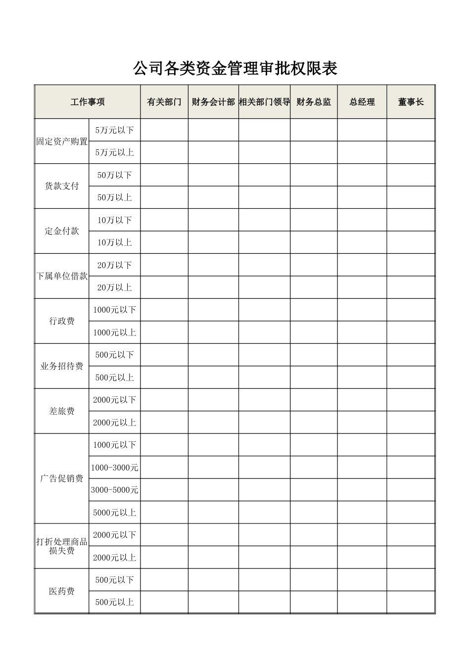 公司各类资金管理审批权限表_第1页