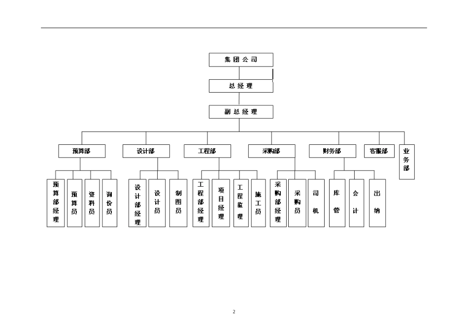 72 -装修公司规章制度_第2页