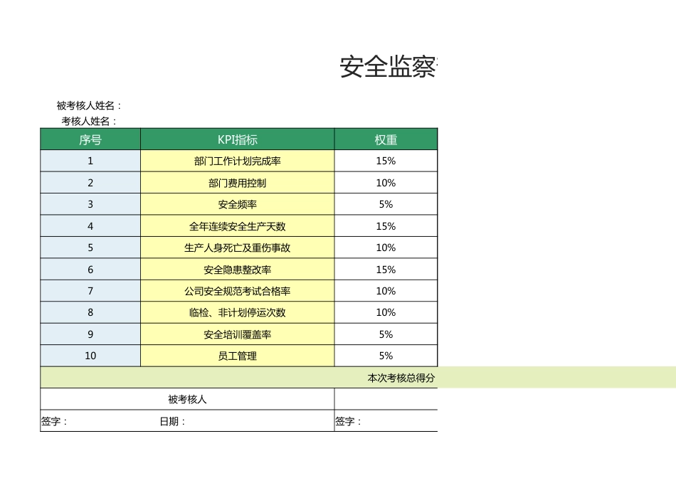 安全监察部经理绩效考核表1_第1页