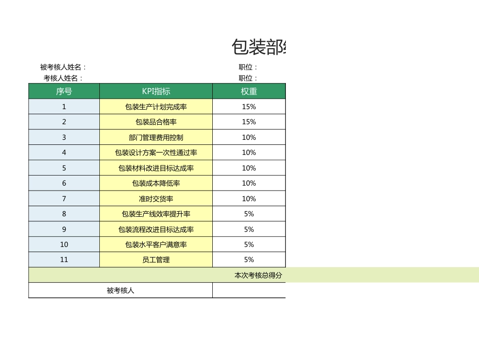 包装部经理绩效考核表1_第1页