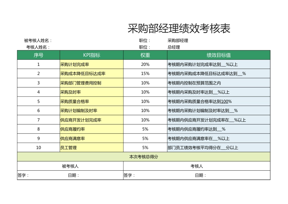 采购部经理绩效考核表1_第1页