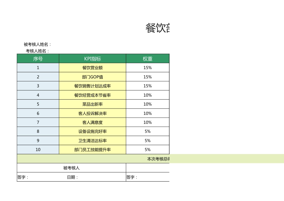 餐饮部经理绩效考核表1_第1页