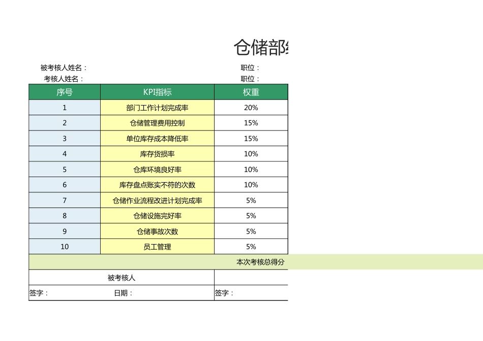 仓储部经理绩效考核表1_第1页