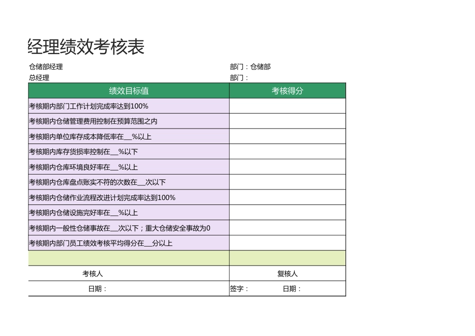 仓储部经理绩效考核表1_第2页