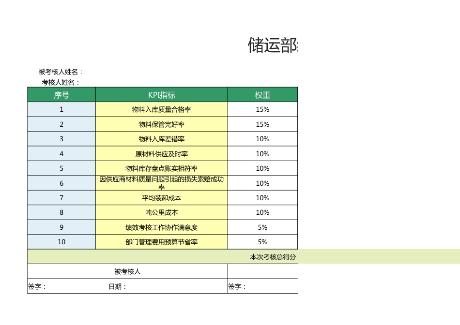 储运部经理绩效考核表1_第1页