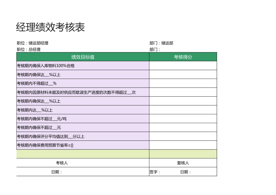 储运部经理绩效考核表1_第2页