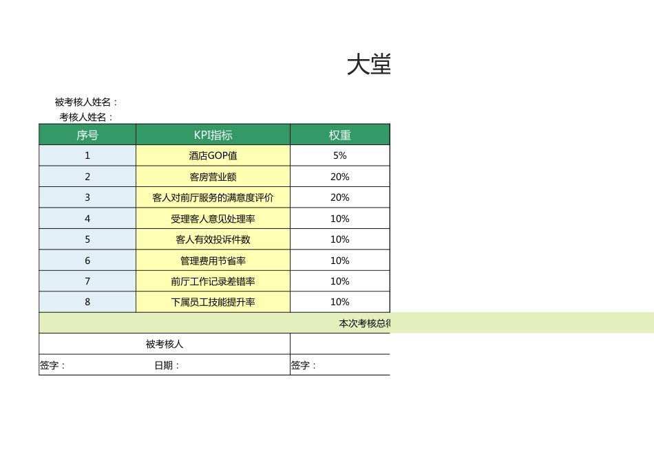 大堂副理绩效考核表1_第1页