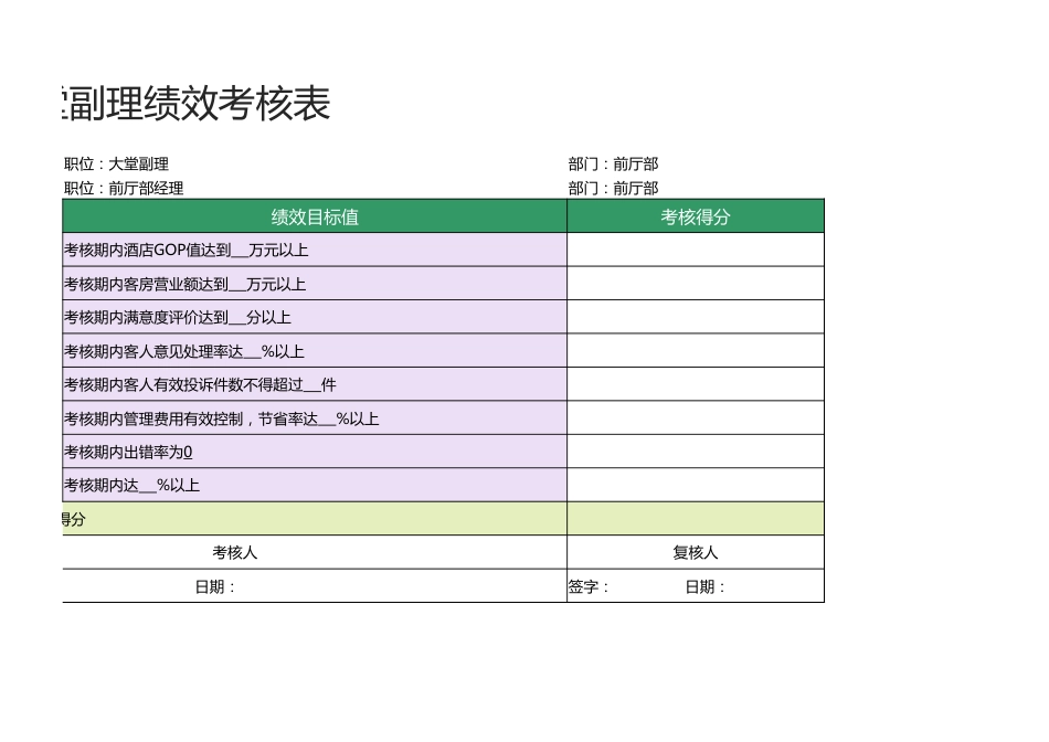 大堂副理绩效考核表1_第2页