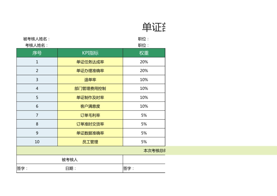 单证部经理绩效考核表1_第1页