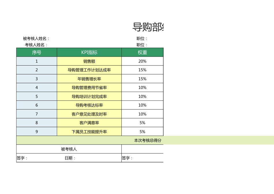 导购部经理绩效考核表1_第1页