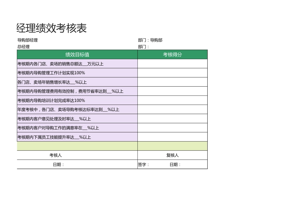 导购部经理绩效考核表1_第2页