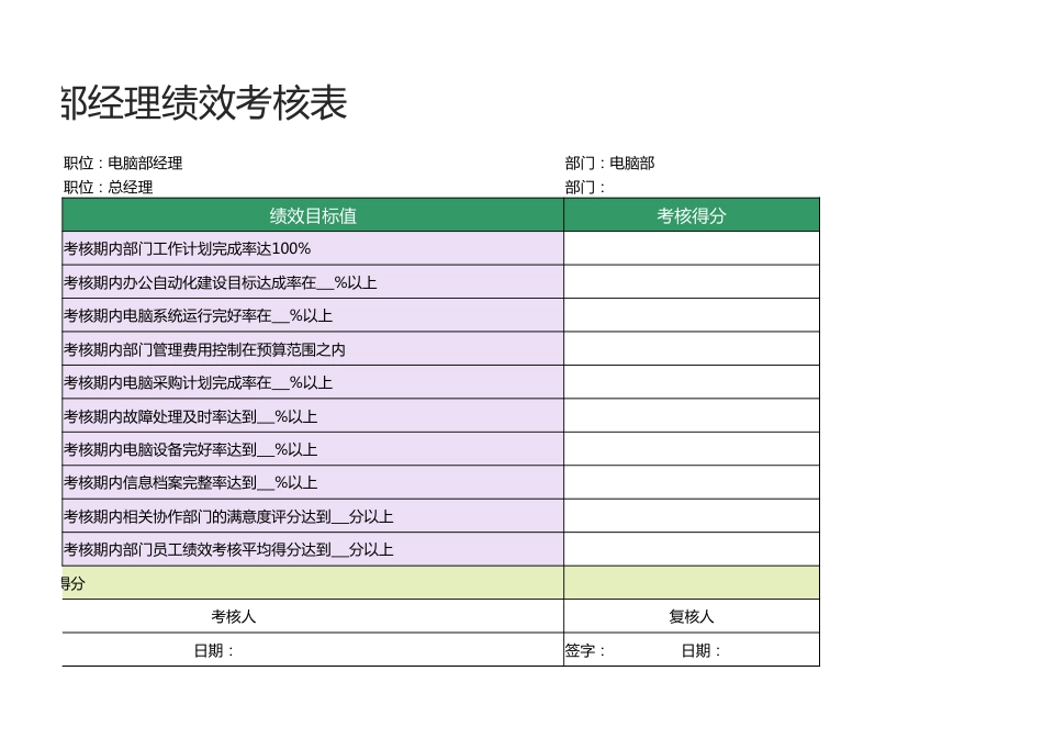 电脑部经理绩效考核表1_第2页