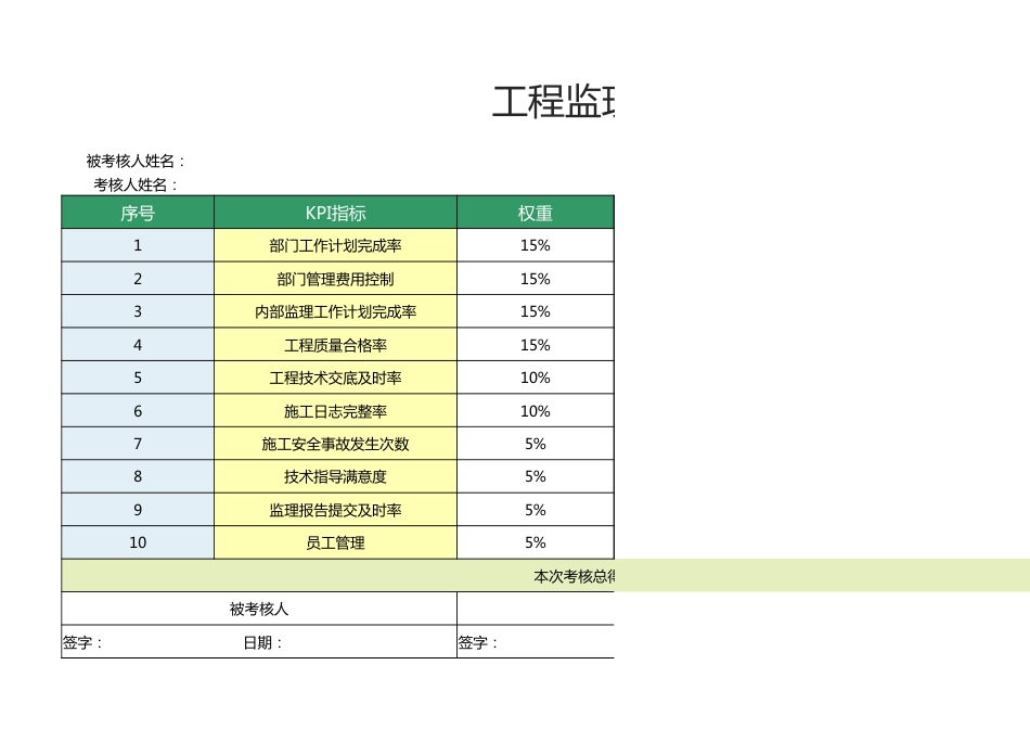 工程监理部经理绩效考核表1_第1页