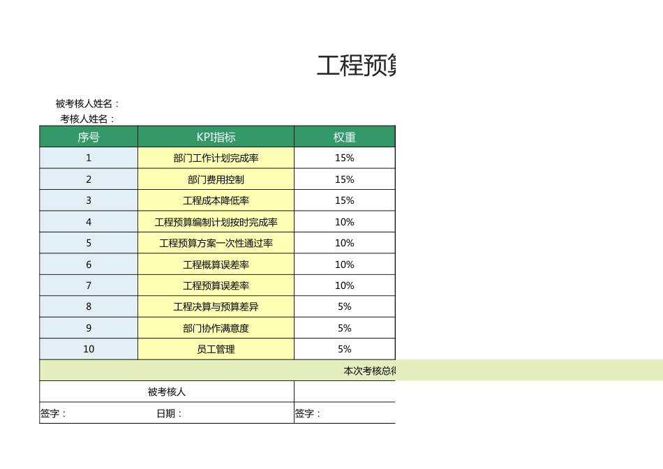 工程预算部经理绩效考核表1_第1页