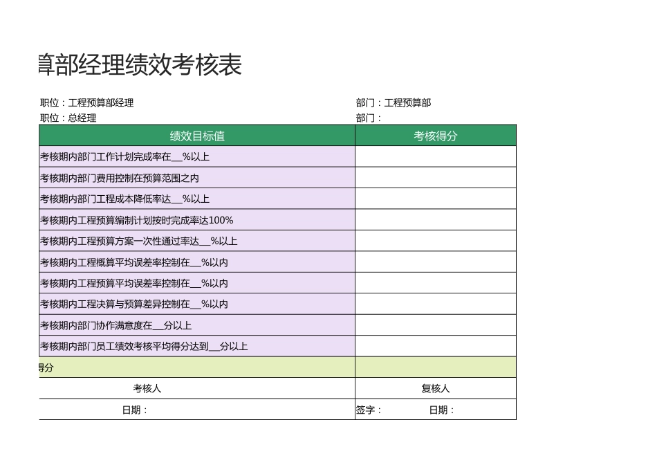 工程预算部经理绩效考核表1_第2页