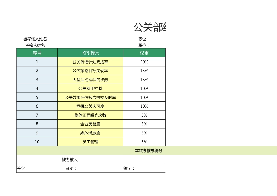 公关部经理绩效考核表1_第1页