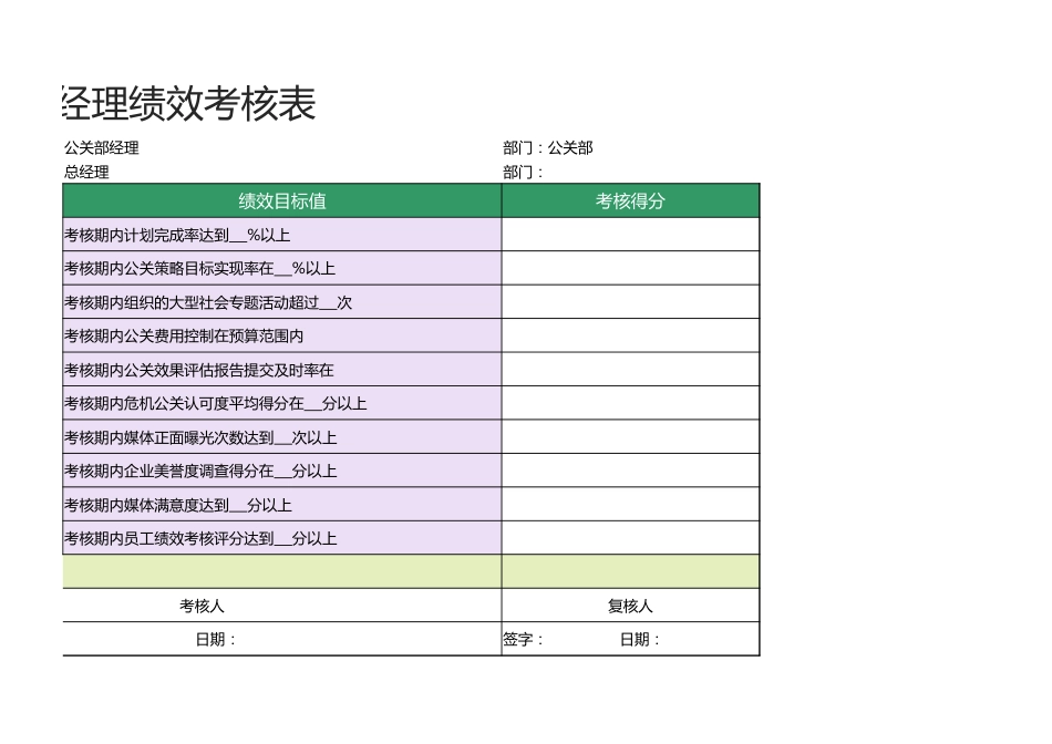 公关部经理绩效考核表1_第2页