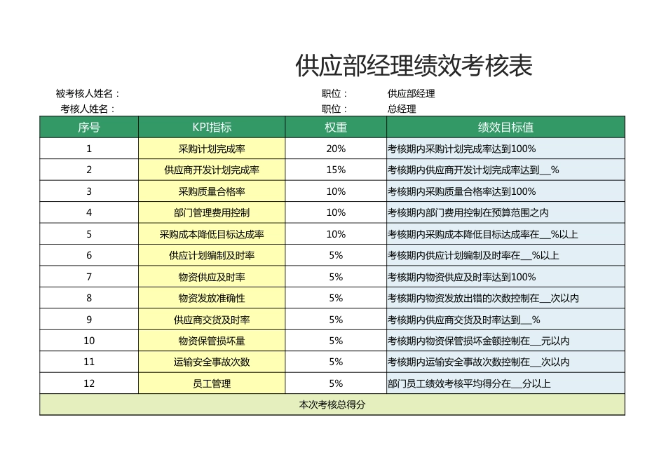 供应部经理绩效考核表1_第1页