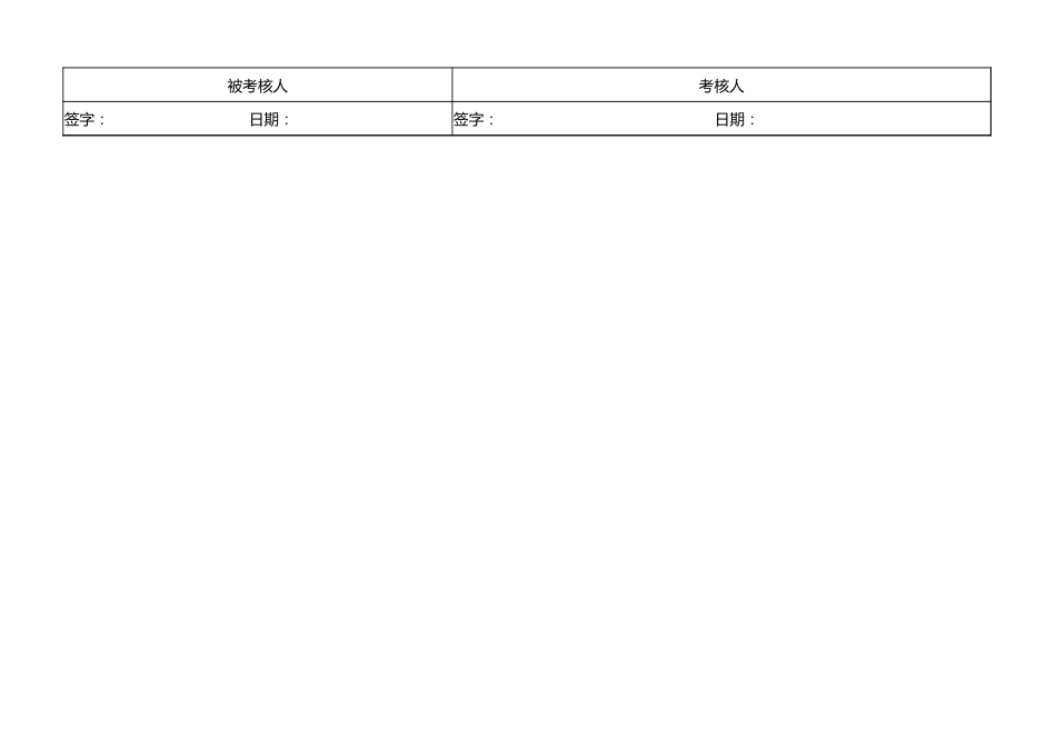 供应部经理绩效考核表1_第2页