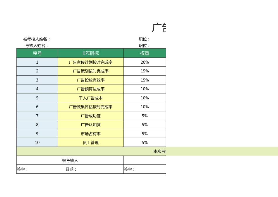 广告部经理绩效考核表1_第1页