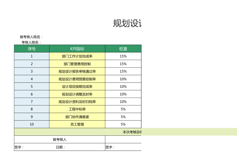 规划设计部经理绩效考核表1_第1页