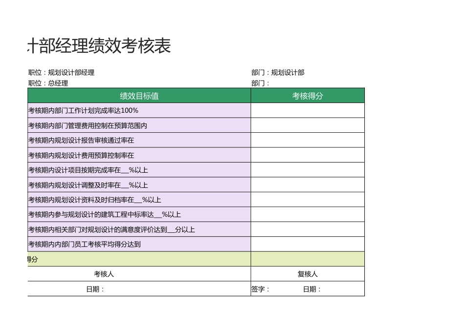 规划设计部经理绩效考核表1_第2页