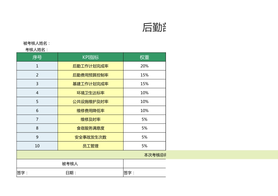 后勤部经理绩效考核表1_第1页