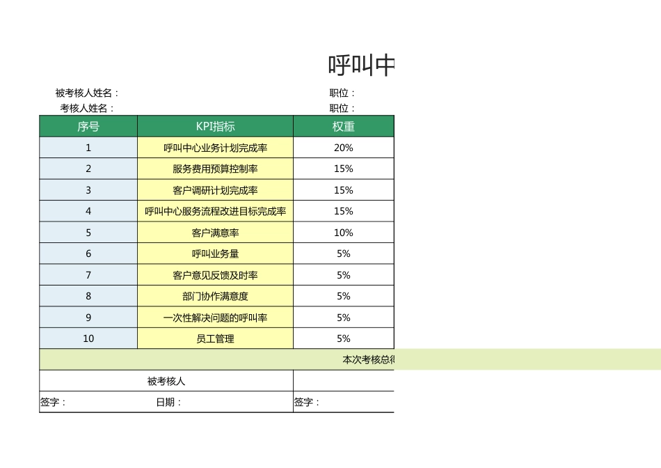 呼叫中心经理绩效考核表1_第1页