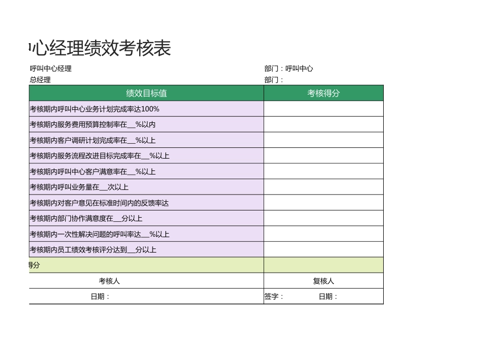 呼叫中心经理绩效考核表1_第2页