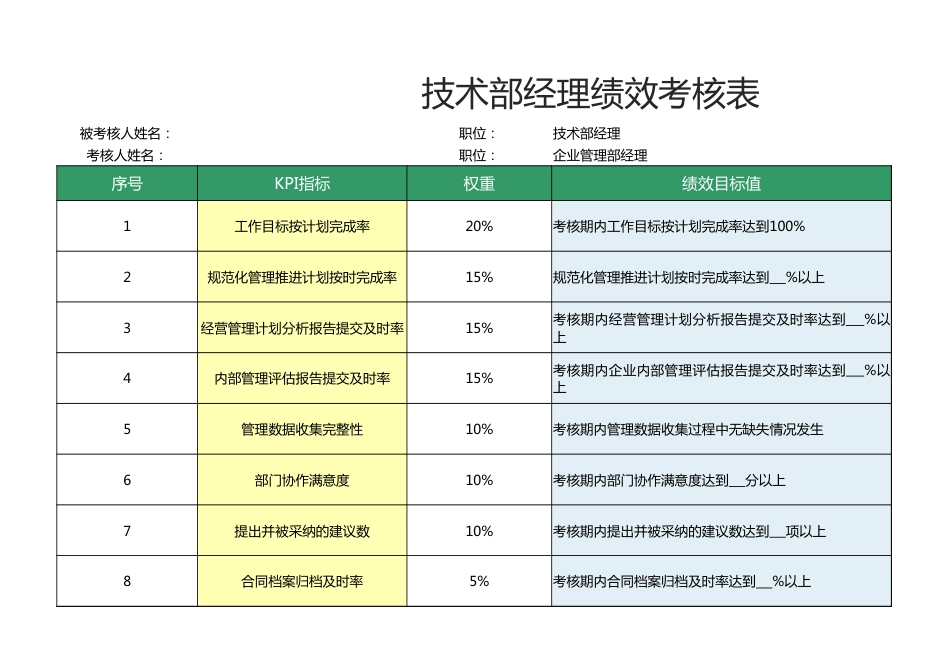 技术部经理绩效考核表 1_第1页