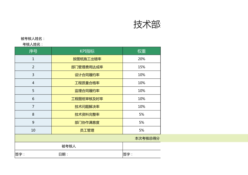 技术部经理绩效考核表1_第1页