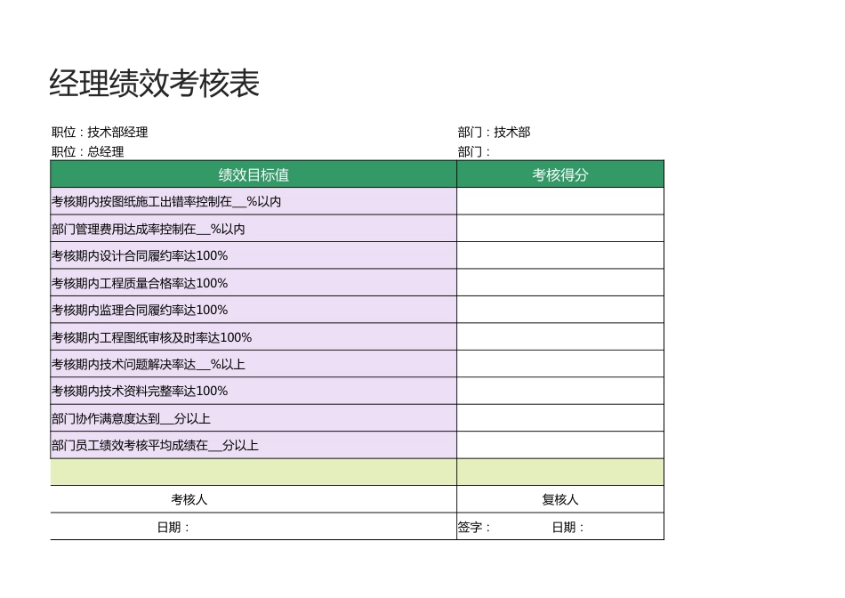 技术部经理绩效考核表1_第2页