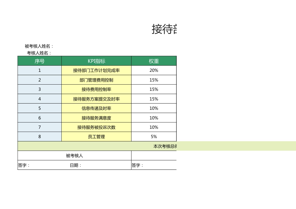 接待部经理绩效考核表1_第1页