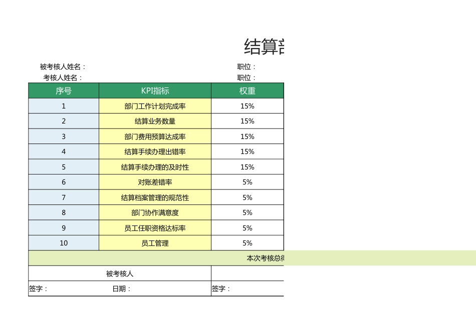 结算部经理绩效考核表1_第1页