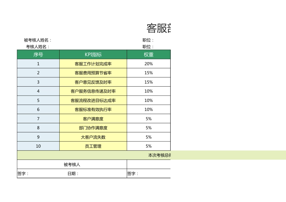 客服部经理绩效考核表1_第1页