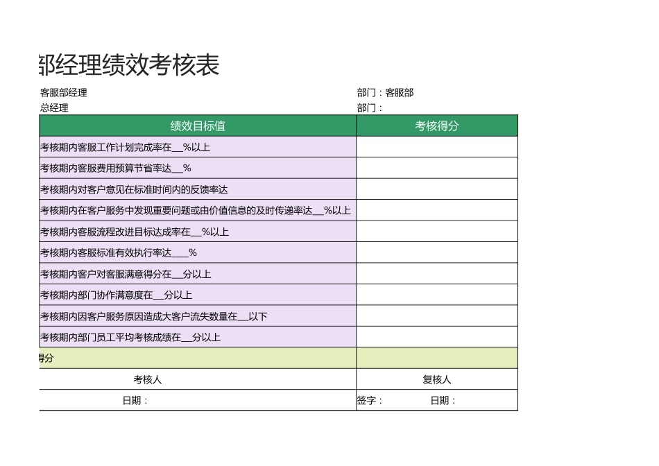 客服部经理绩效考核表1_第2页