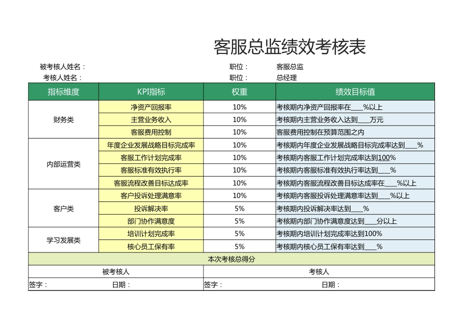 客服总监绩效考核表1_第1页