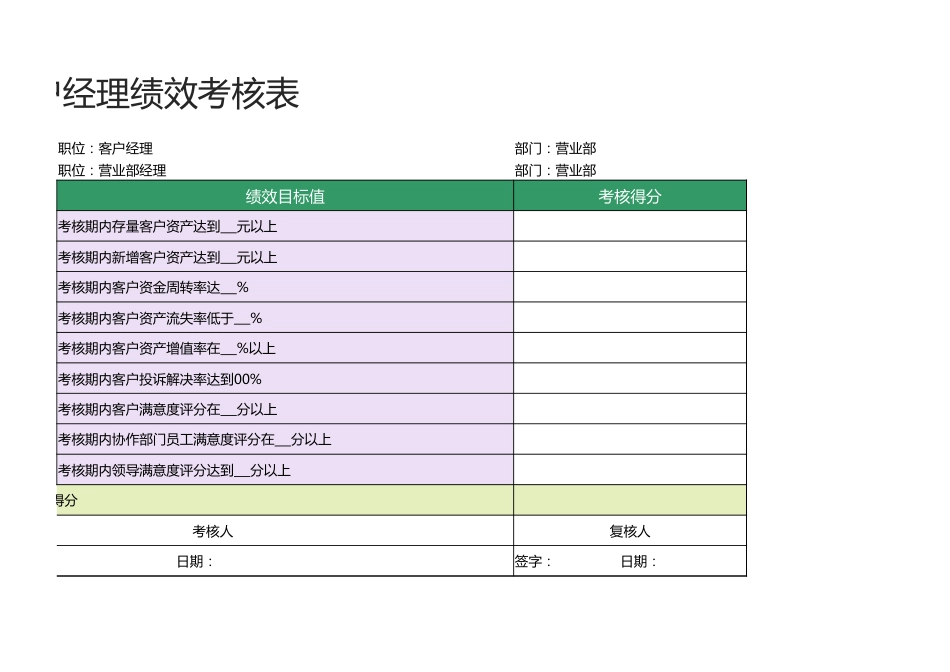 客户经理绩效考核表1_第2页