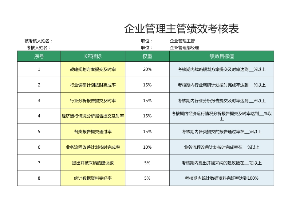 企业管理主管绩效考核表1_第1页