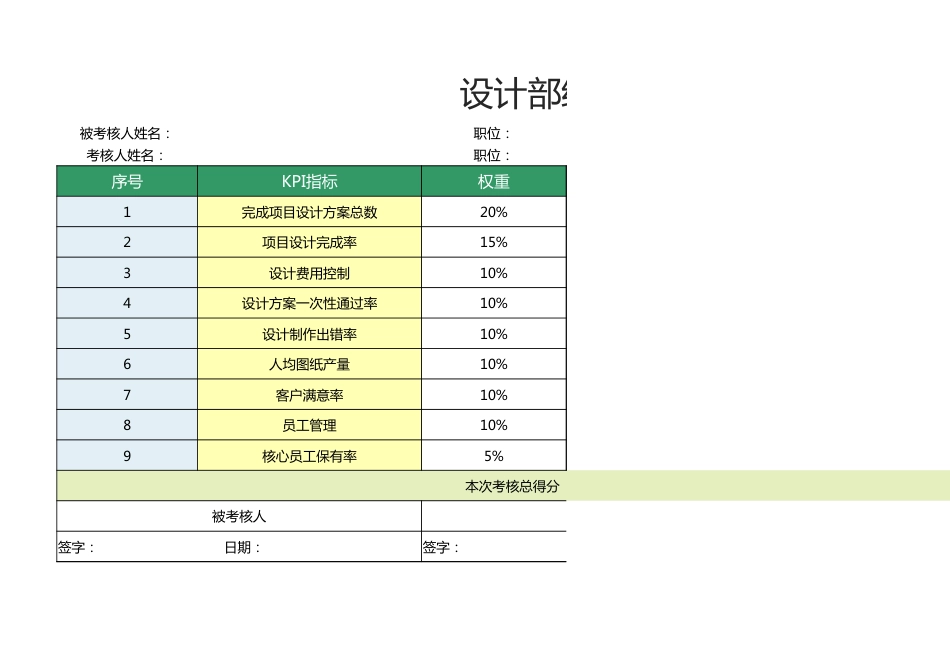 设计部经理绩效考核表1_第1页