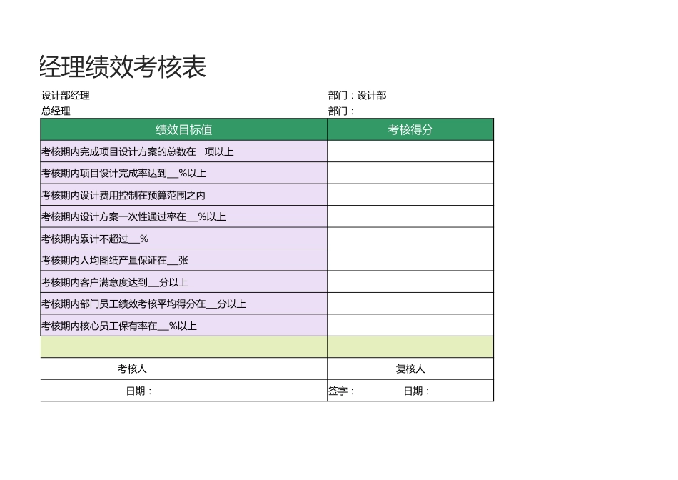 设计部经理绩效考核表1_第2页