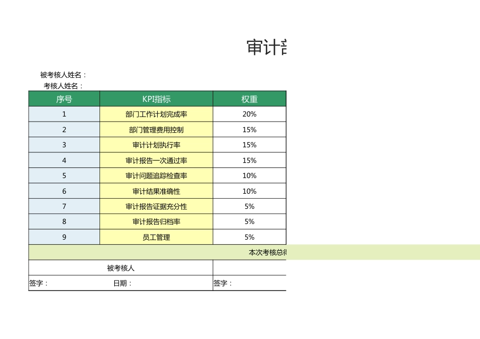 审计部经理绩效考核表1_第1页