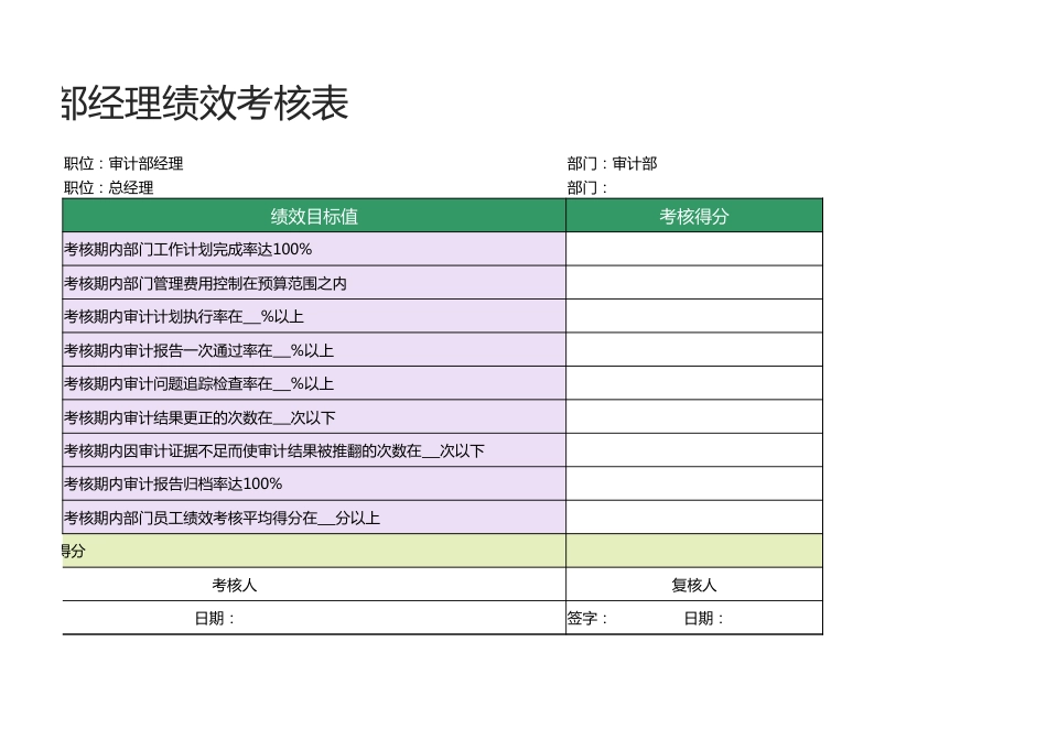 审计部经理绩效考核表1_第2页