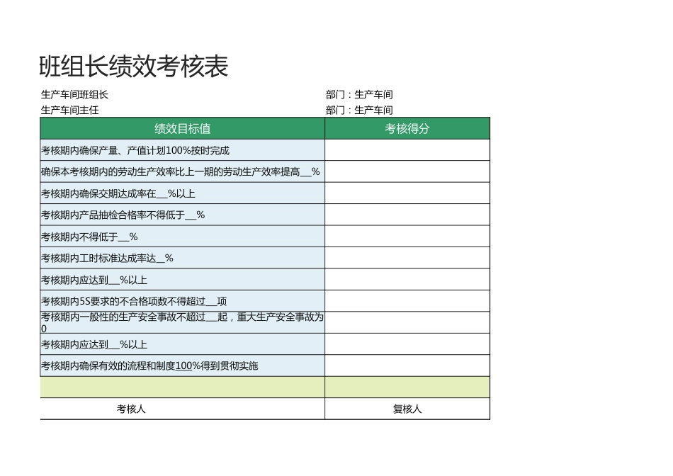 生产车间班组长绩效考核表1_第3页