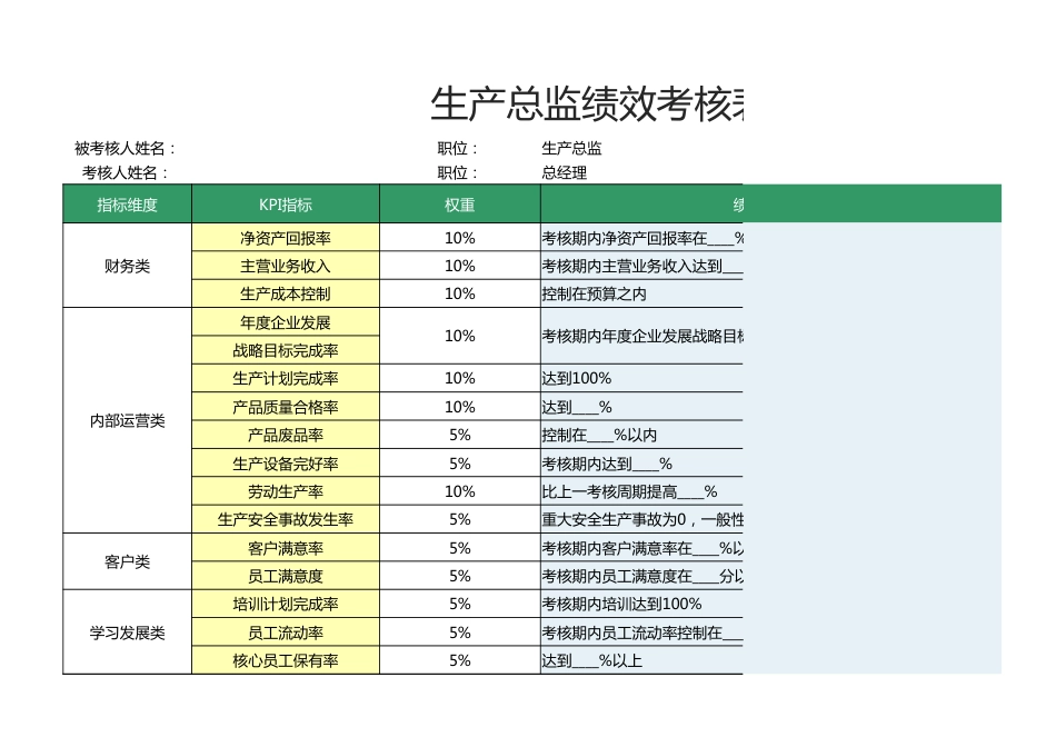 生产总监绩效考核表1_第1页