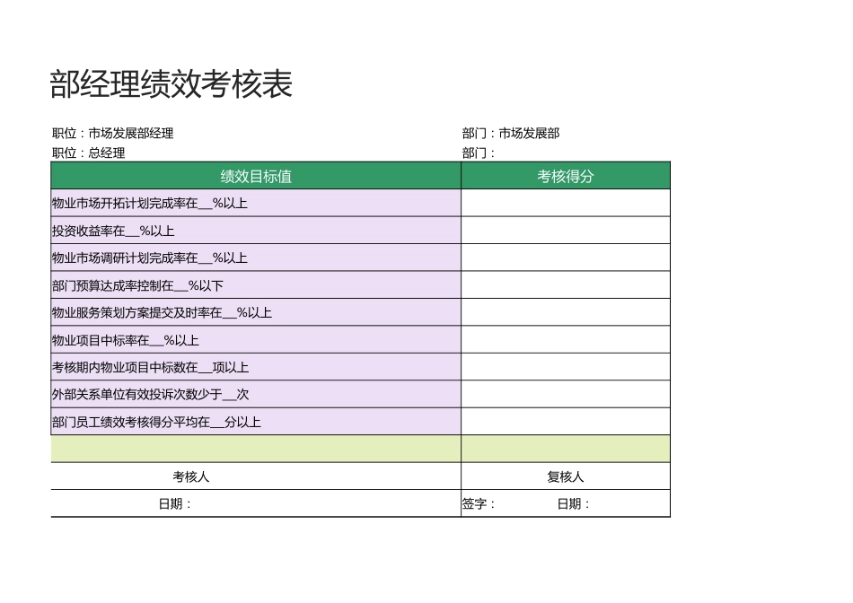 市场发展部经理绩效考核表1_第2页