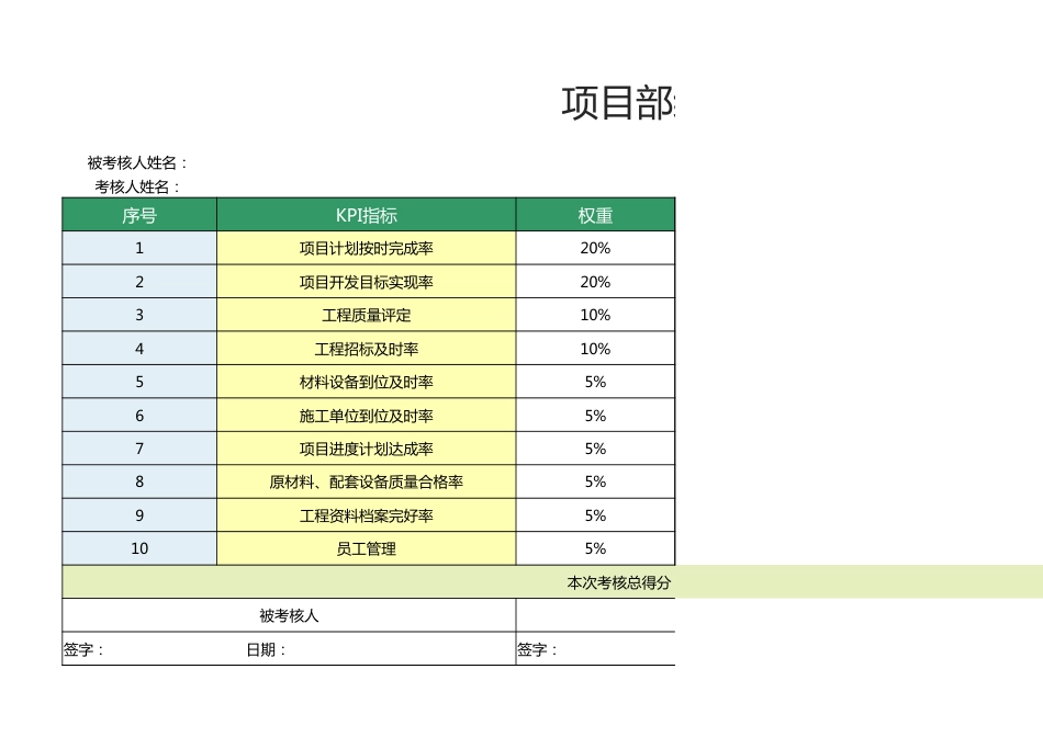 项目部经理绩效考核表1_第1页