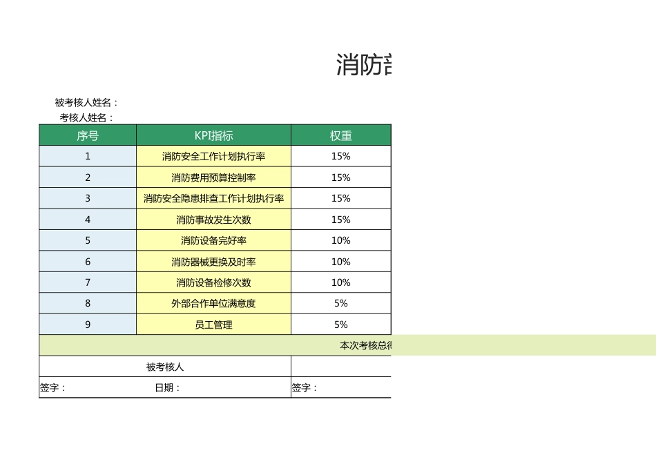 消防部经理绩效考核表1_第1页